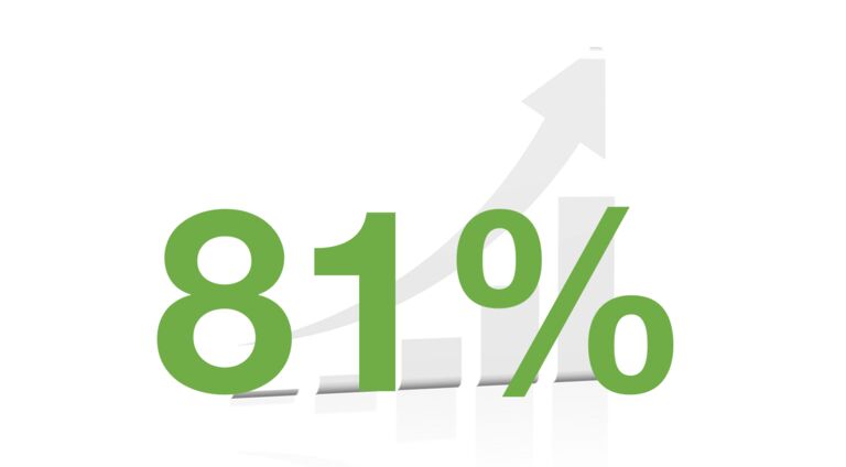 Spring Creek Case Study ROI