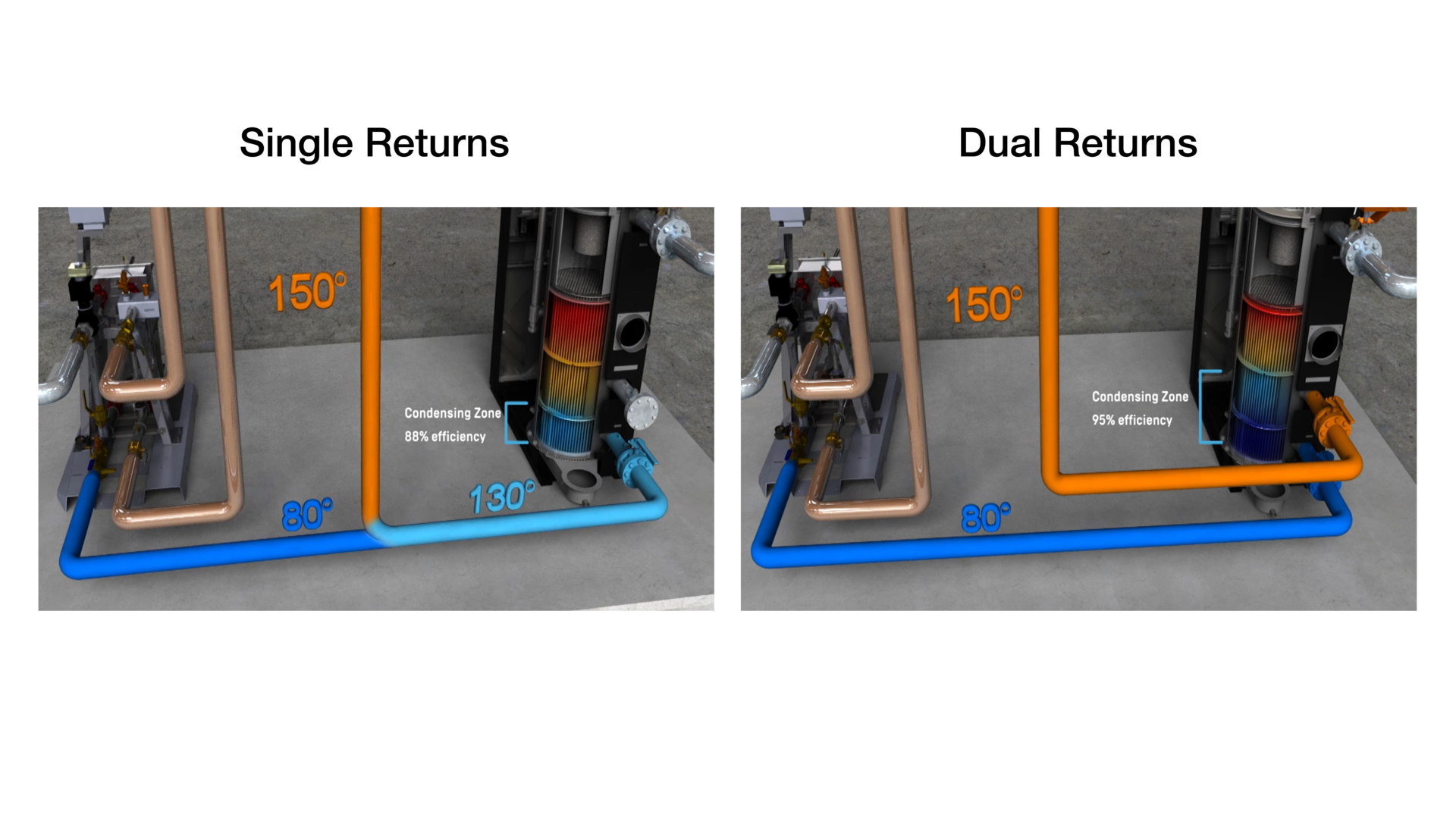 AERCO Benchmark Image